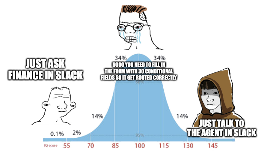 The intake form vs talking to the agent in Slack