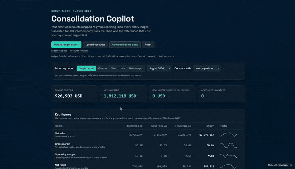 Consolidation Copilot dashboard, built by Natural Cycles at the Stockholm hackathon
