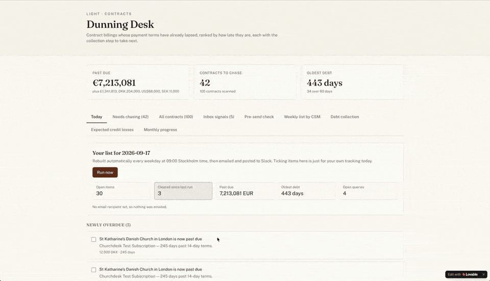 Dunning Desk dashboard, built by Epidemic Sound at the Stockholm hackathon