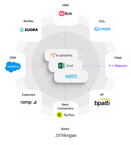 KeyShot&rsquo;s finance stack before Light: separate RevRec, HRM, PO, CRM, FP&A, AP, expense and bank-connector tools built around e-conomic, Excel and Xero