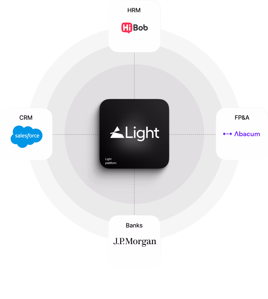 Ocean&rsquo;s finance stack with Light: HRM, CRM, FP&A and banking all connected directly to the Light platform