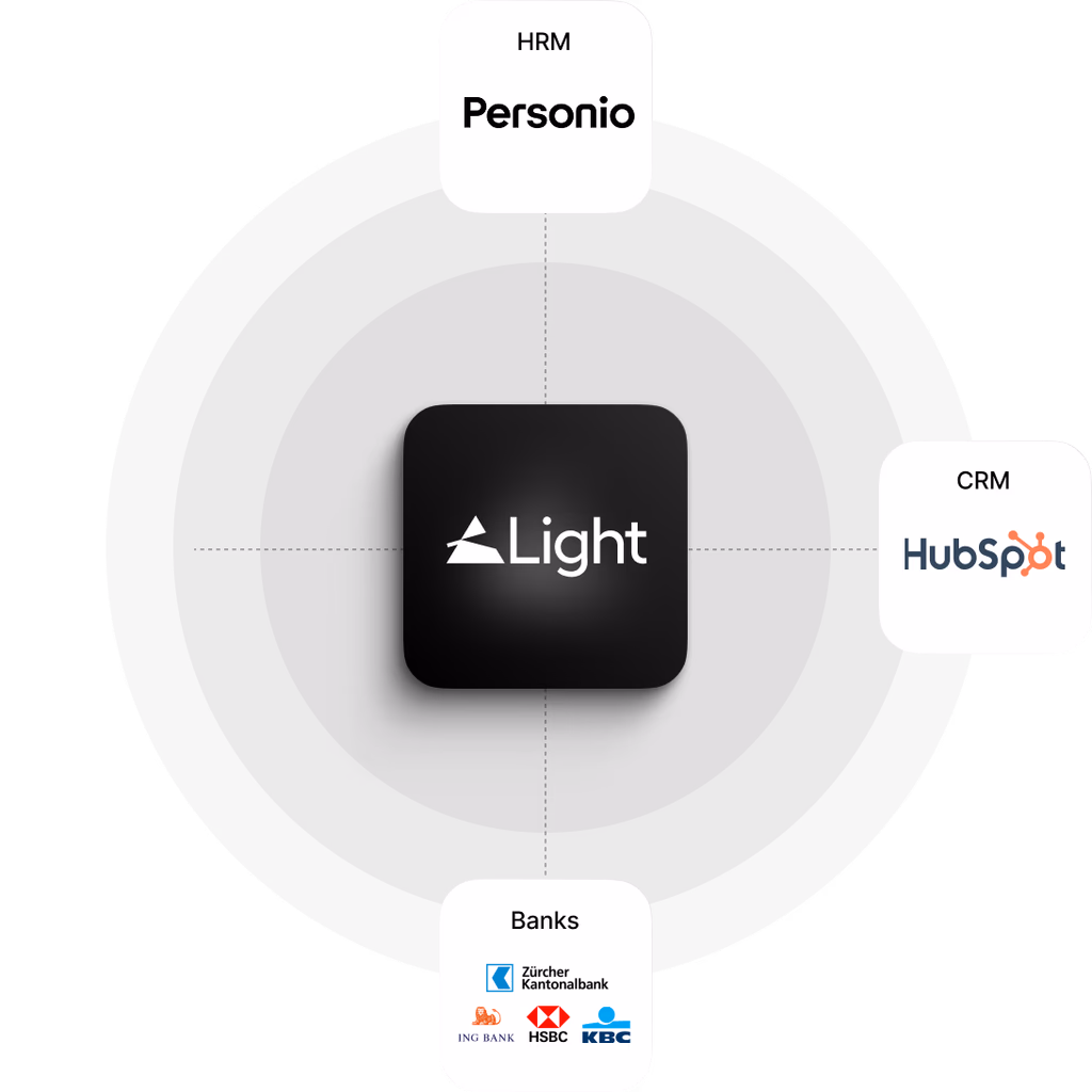 Oper Credits&rsquo; finance stack with Light: Personio for HR, HubSpot for CRM and all banks connected directly to the Light platform